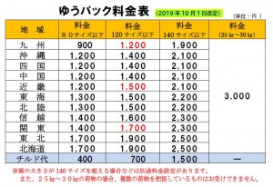 配送料金改定のお知らせ2019.10.1