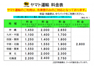 ヤマト送料一覧