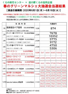 春のグリーンマルシェ大抽選会結果発表2020