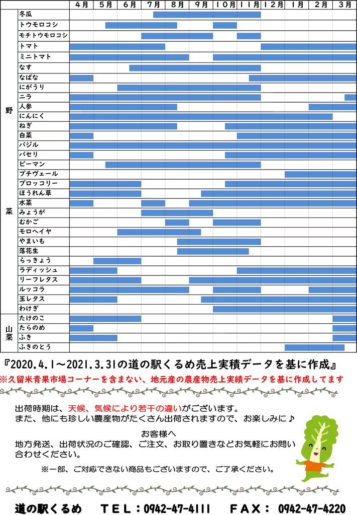 野菜出荷時期カレンダー
