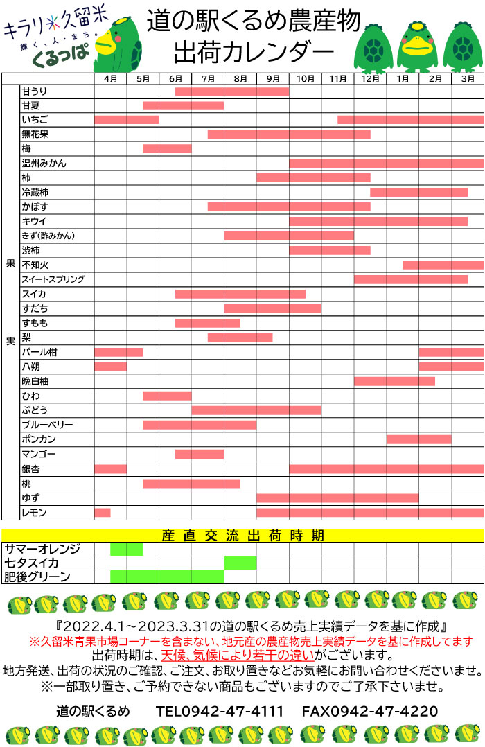 果物出荷時期カレンダー